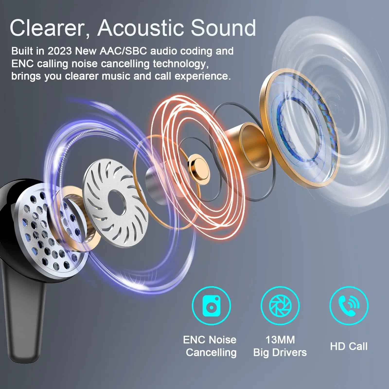 Deep Bass Wireless Earbuds, Bluetooth 5.3 Earbuds Stereo Bass, Noise Cancelling Mic, Earphones IPX7 Waterproof Sports, 35H Playback.